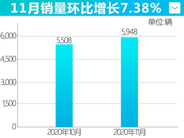 路虎销量全指着它？全系降价8万起步，最多能有11万