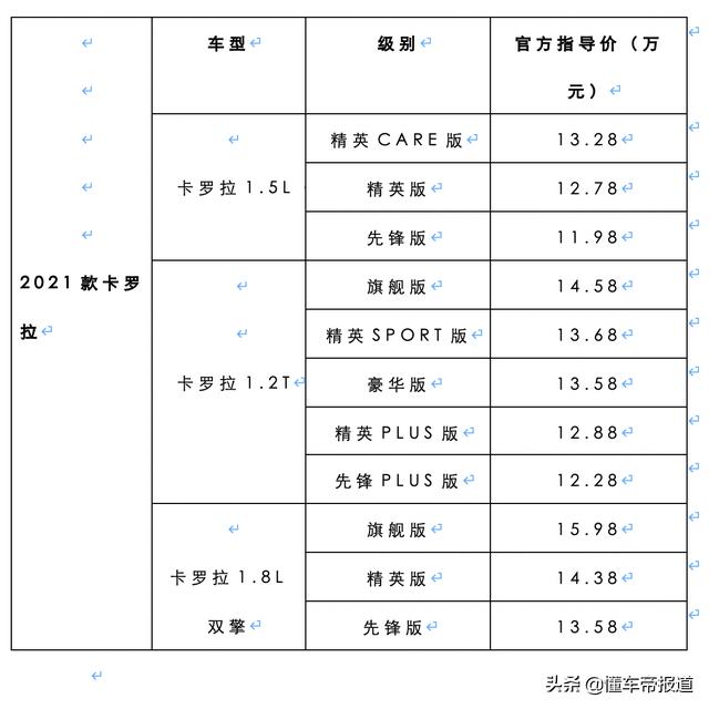 新车｜售11.98万起，增1.5升动力，2021款卡罗拉上市