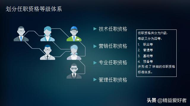 华为、腾讯、万科员工职业发展体系建设与实践