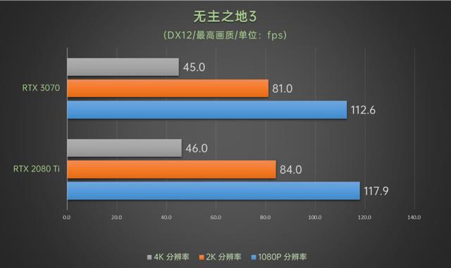 性能持平RTX 2080 Ti价格有惊喜，华硕TUF-RTX3070-O8G-GAMING评测