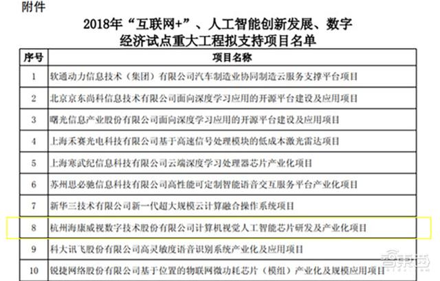 2020年中国AI芯片融资全景图：京沪争霸，四城抢人