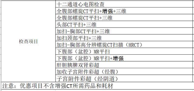 俱乐部|定了！卵巢癌宫颈癌检查费用减半！就在3月