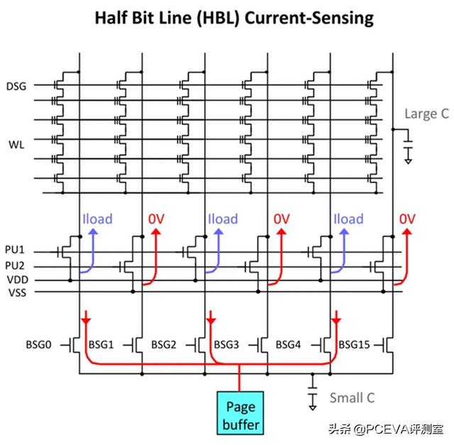 SLC的速度+QLC的容量？未来SSD鱼与熊掌或可兼得