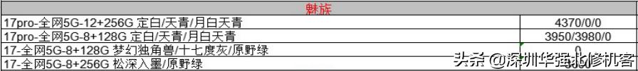 2020-10-08 全新机报价