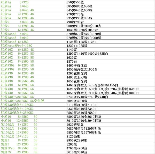 手机市场批发行情价位单，苹果12行情开始低于官网
