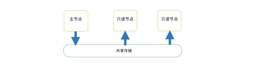 访李飞飞：从清华附中高材生到阿里飞刀，一口井钻出「云原生」