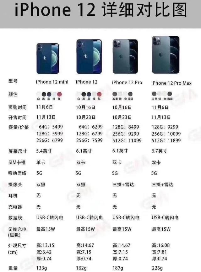 iPhone 11疯狂让路，是果断入手，还是等着抢苹果12