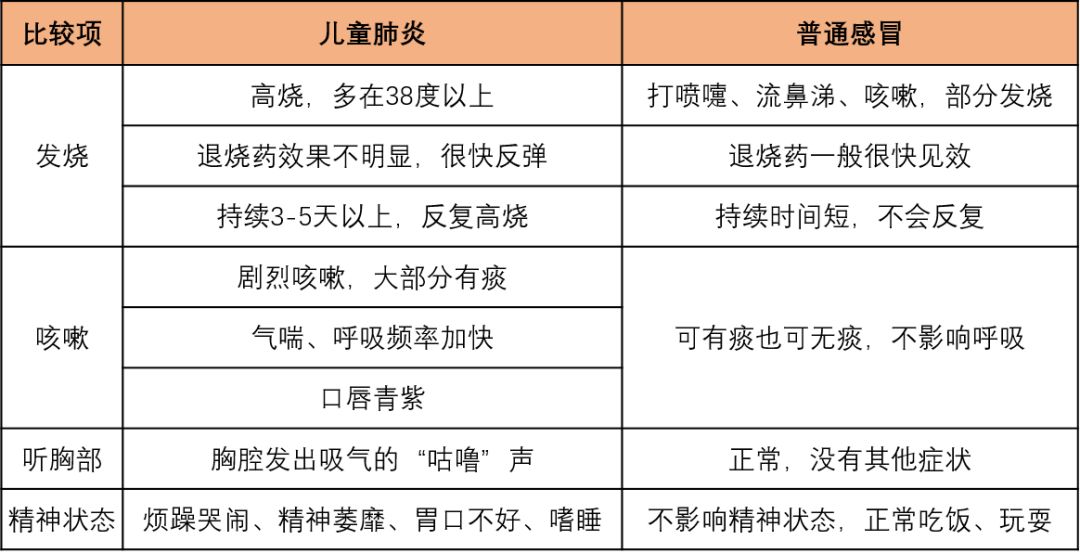 『暖先生格调』都在关注新冠肺炎？小心这个被遗忘的“儿童杀手”