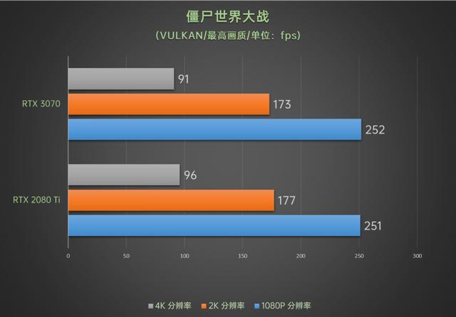 性能持平RTX 2080 Ti价格有惊喜，华硕TUF-RTX3070-O8G-GAMING评测