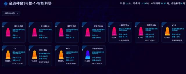 产业|四川遂宁：数字化赋能的种猪场 有“千里眼”和“顺风耳”丨数字天府·市州力量