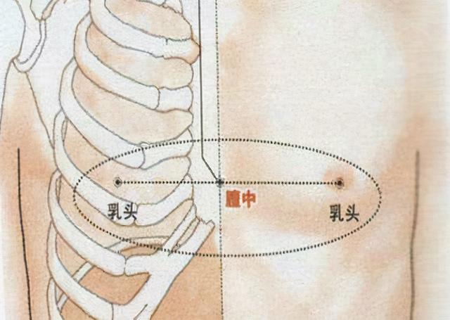 艾灸调理乳腺结节，疏肝化瘀最关键