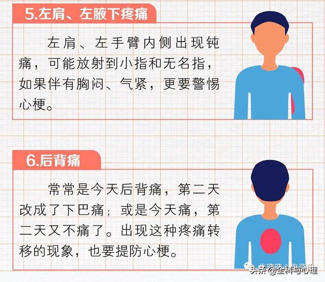 心肌梗死发作如何识别，如何自救？（附心梗地图）