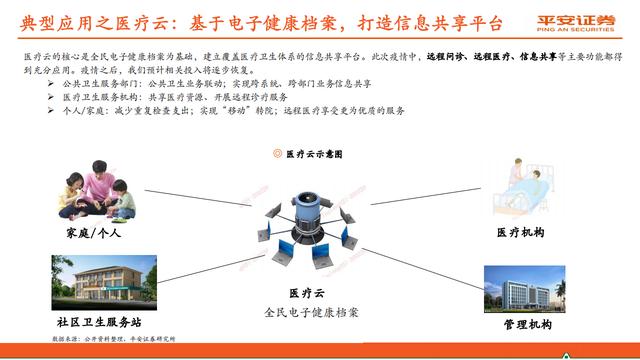 云计算行业报告：赋能数字经济，迈入新“黄金十年”