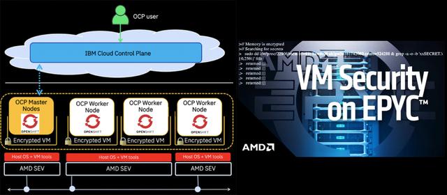 IBM与AMD达成联合开发协议，推进云机密计算和AI