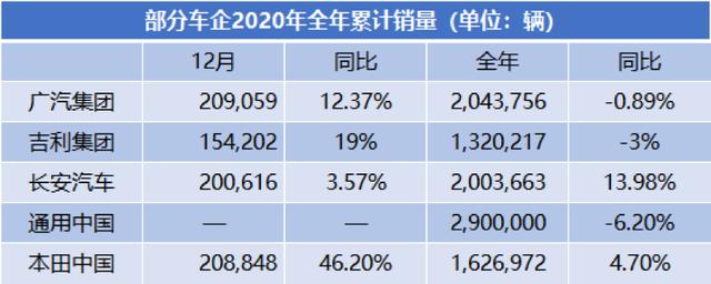 汽车“财”之道·要闻汇总「1月7日」