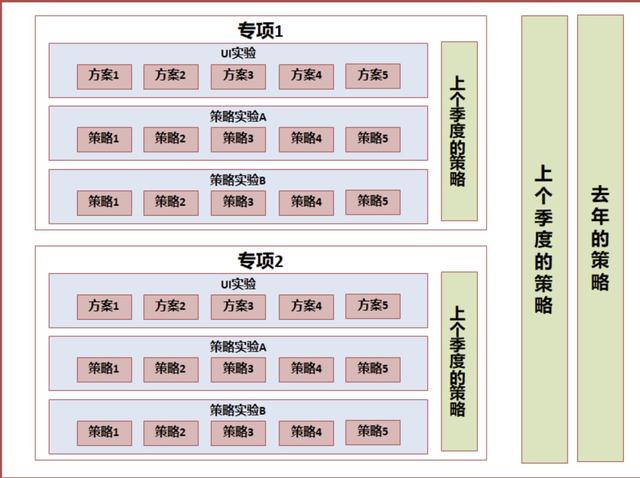 到底什么是A/B测试？腾讯数据分析师手把手教你设计A/B测试