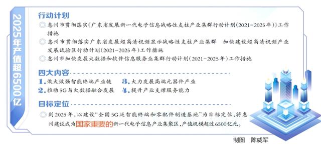 产业|惠州出台3项行动计划 建设全国5G泛智能终端和零配件制造基地
