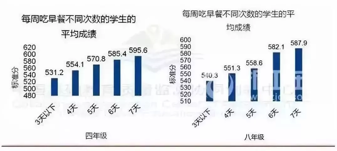 【文字上的青年】复课了，最伤孩子的5种早餐，千万别再吃了，尤其第一种！