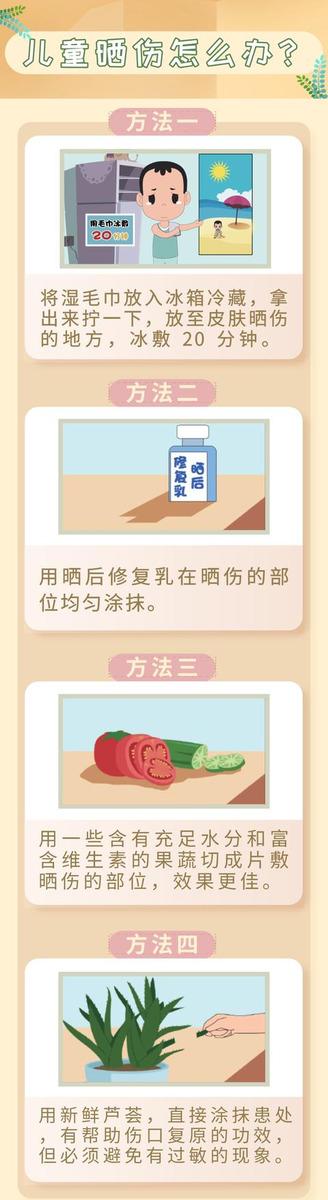 一个小心愿|儿童防晒攻略 | 晒伤一次，可能危害终身