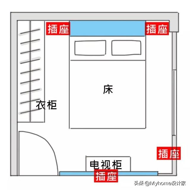 床头柜|8点室内装修花的冤枉钱，你上榜了吗？