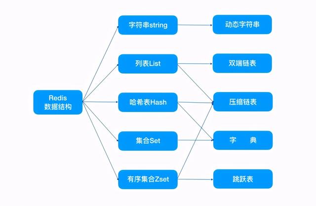 探究 | 谁再说Redis慢，我跟谁急