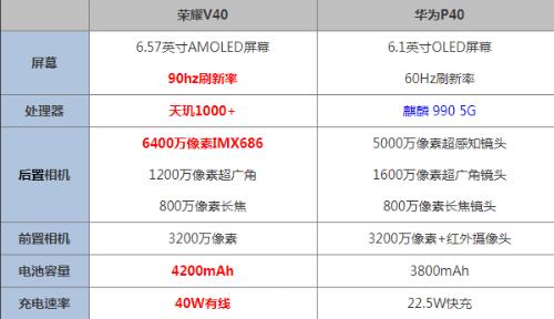 荣耀v40和华为p40对比哪个好 参数配置区别性能谁更强