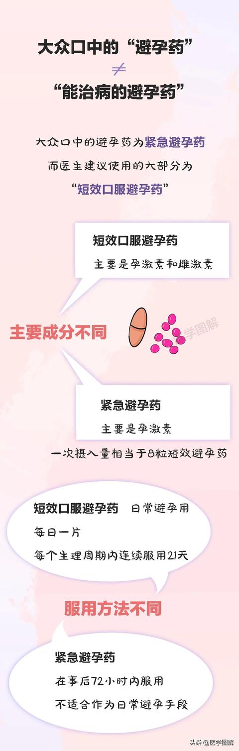 #超级宝妈#是时候，给你解开对避孕药的误解了丨医学图解