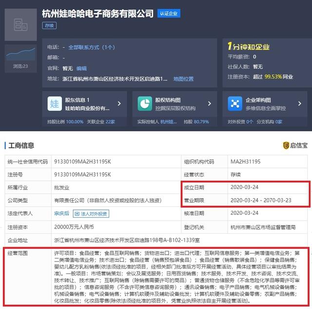 每日经济新闻@每经午时丨太阳马戏团可能申请破产：疫情导致演出暂停，已裁员95%；娃哈哈涉足电商：斥资2亿元成立电子商务公司