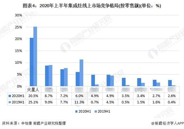 5大问答，告诉你关于集成灶的那些事儿