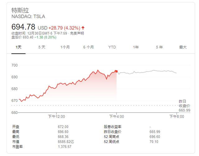 Wedbush：特斯拉2022年交付量将达100万辆 中国市场占40%