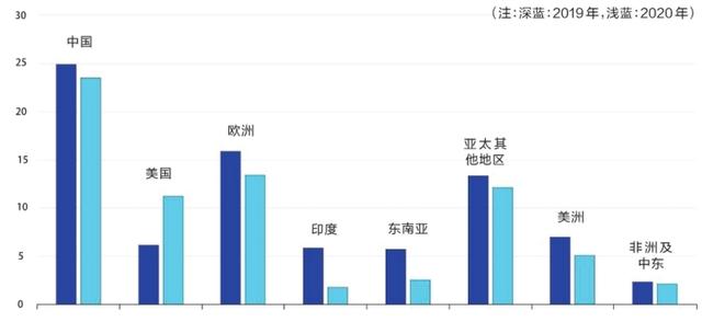 国际能源署首发电力市场报告：预计2021年全球用电同比增长3%