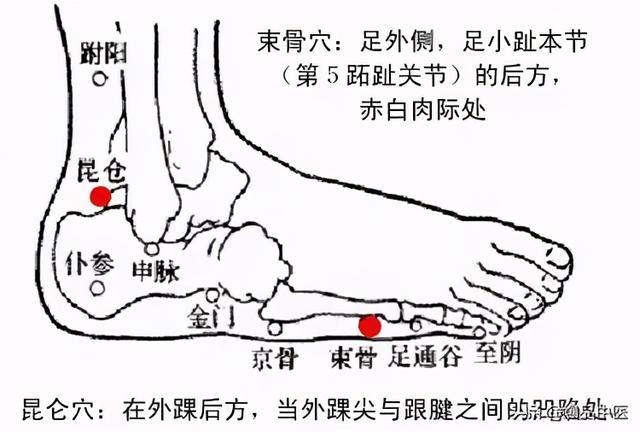 “落枕”速疗法