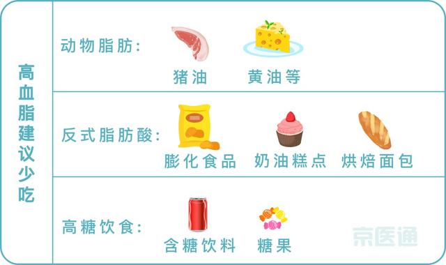 高血压|血压、血糖、血脂…标准对照表来了！还有忌口清单，快收好