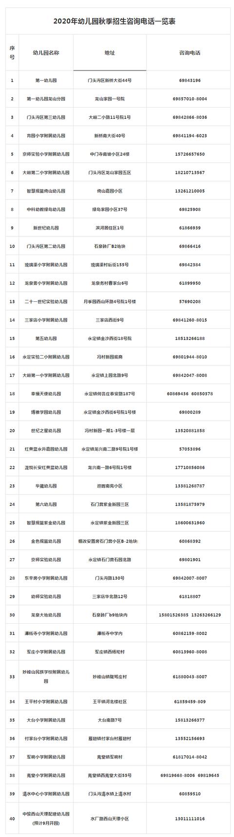 北京日报客户端|门头沟2020年幼儿园招生政策出炉！内附招生电话