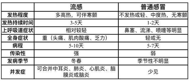 感冒/皮炎/过敏……春季6大高发病来袭，如何防病看这里