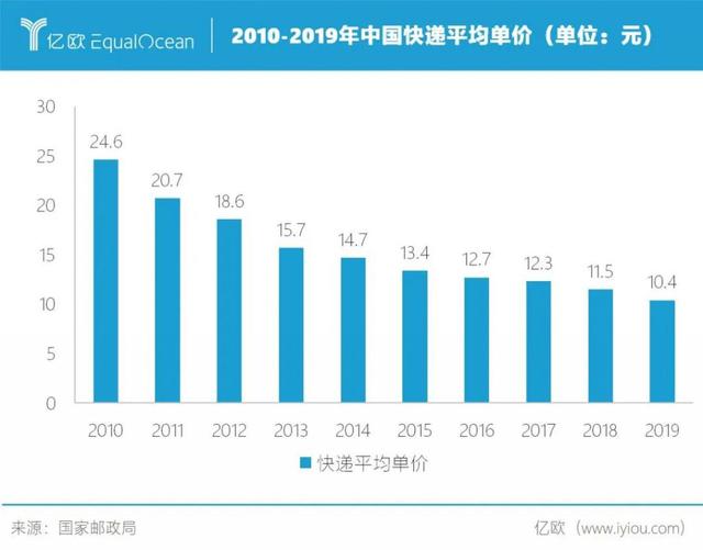 谁偷走了快递员的工资？