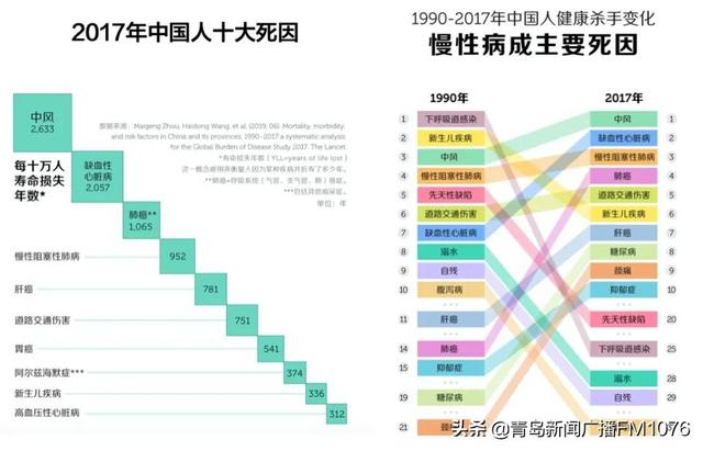 餐桌上突发脑中风，齐鲁医院（青岛）卒中绿色通道紧急救命