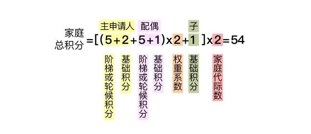 最全！关于北京摇号新政，大家关心的这35个问题有权威解读了