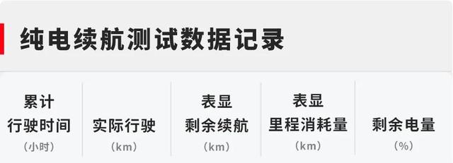 实测油耗比丰田还低，10多万的别克微蓝6 PHEV好看又靠谱