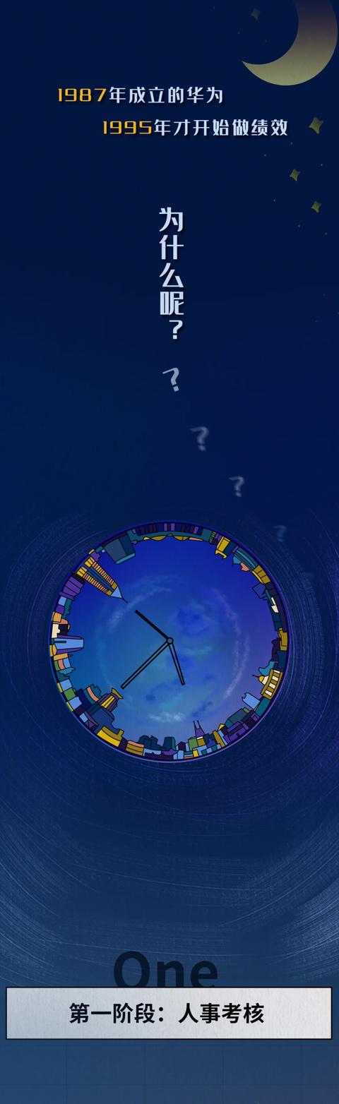 考核华为19万人的绩效体系，是怎么来的？