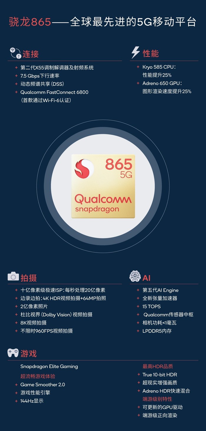 太平洋电脑网@高通5g芯片高通骁龙865性能如何？带你简单了解一下