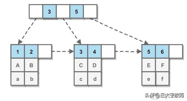 打工四年总结的数据库知识点