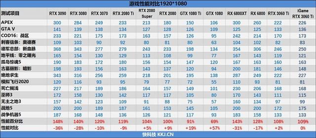 七彩虹也展现了精准刀工！iGame RTX 3060 Ti Advanced OC评测：烤机3小时64度