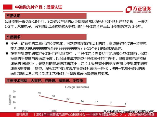 半导体大硅片研究报告（101页）