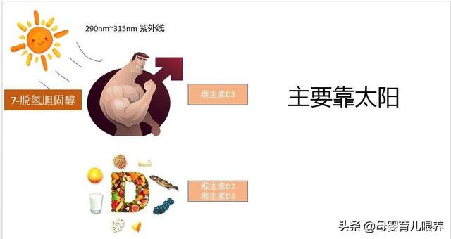 『超级宝妈』怎么给宝宝补充维生素D，看完这篇文章就不用再困惑了！