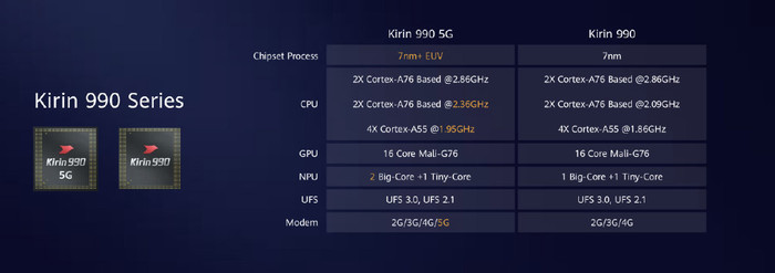 太平洋电脑网@目前的5g手机有哪些？华为P40 Pro+配置亮点详细了解