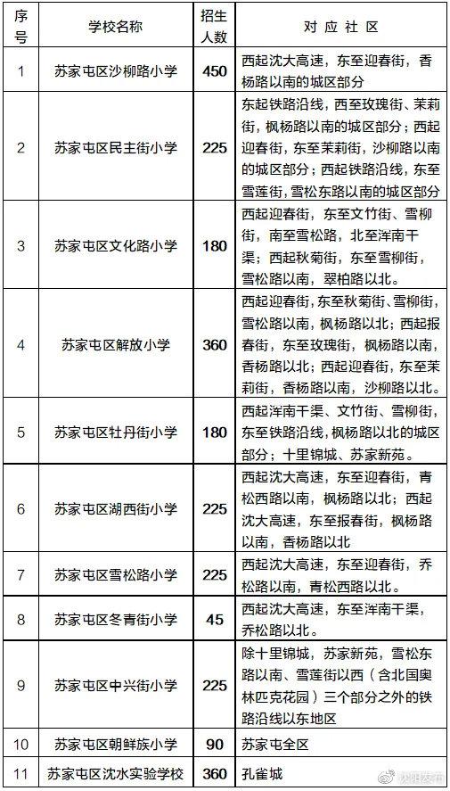 学位|2021年沈阳市中小学学区划分方案和咨询电话