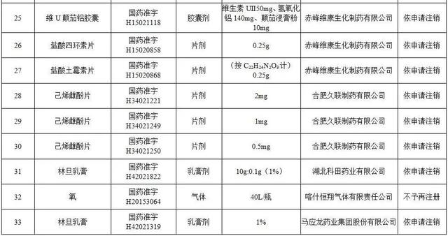 对乙酰氨基酚片、安乃近片……115个药品注册证书被注销