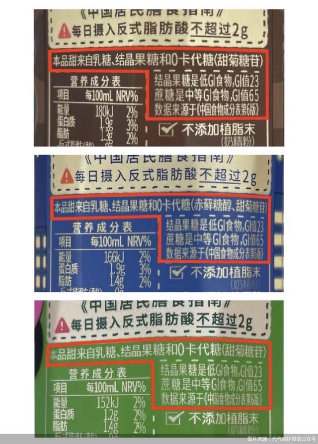 元气森林：零蔗糖不代表无糖，将在三个月内再次升级标签