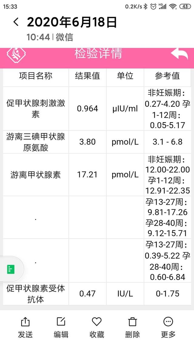 相亲相爱|生大宝患上甲亢,生小宝后竟奇迹般得治愈了,有科学依据吗?